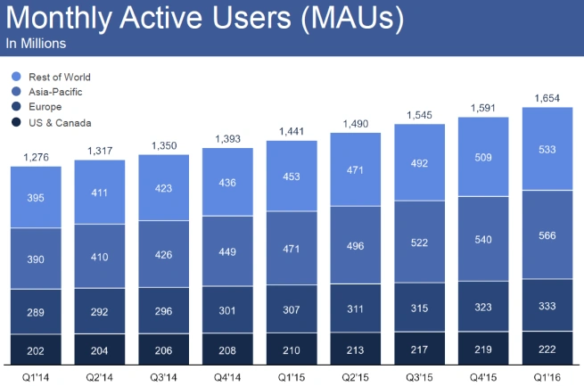 facebook-q1-2016-3