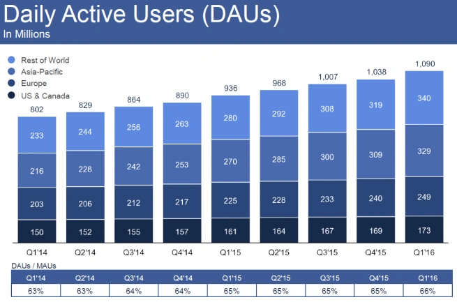 facebook-q1-2016-4