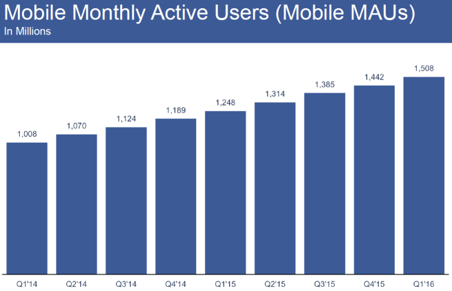 facebook-q1-2016-5 