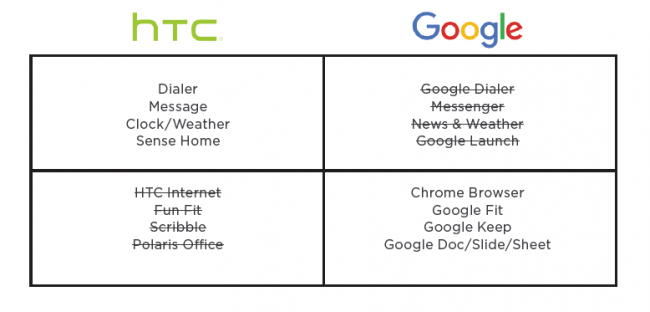 HTC 10 - premiera class="wp-image-490556" 