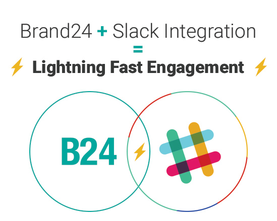 Integracja Brand24 i Slacka class="wp-image-489706" 