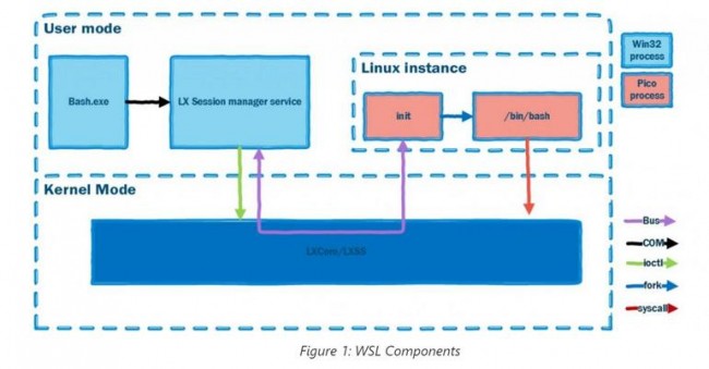 Jak działa Bash na Windows 10 class="wp-image-493021" 