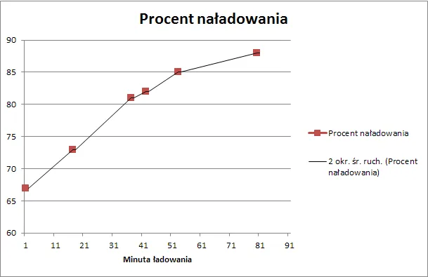 normalizacja class="wp-image-490432" 