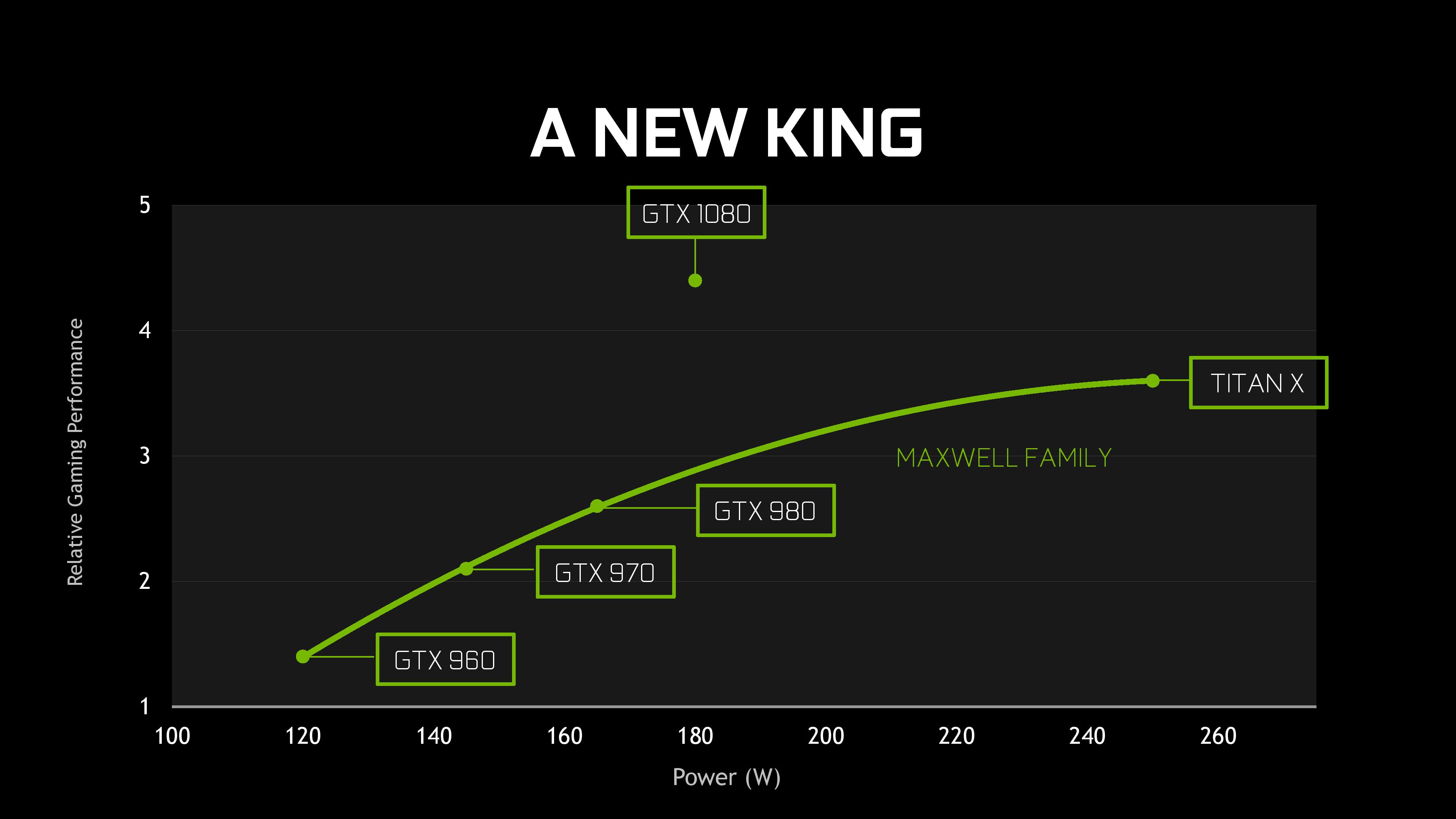 GeForce GTX 1080 to prawdziwy potwór. class="wp-image-494959"
