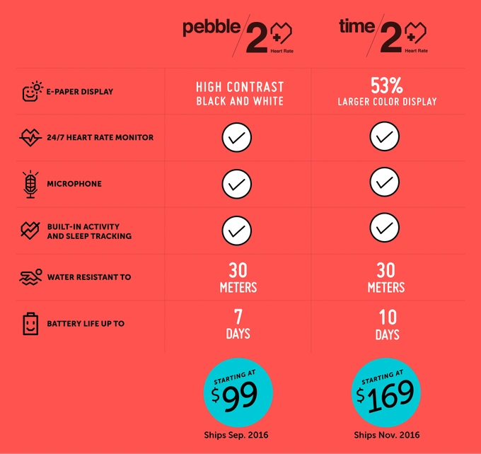 Pebble-2-pebble-time-2 class="wp-image-498062" 