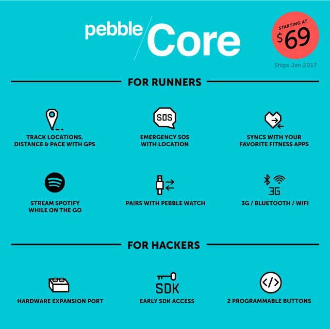 Pebble-core class="wp-image-498063" 