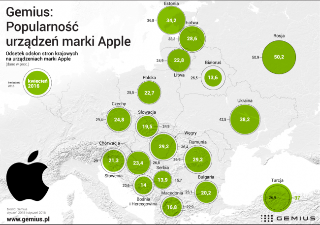 Apple w Europie 