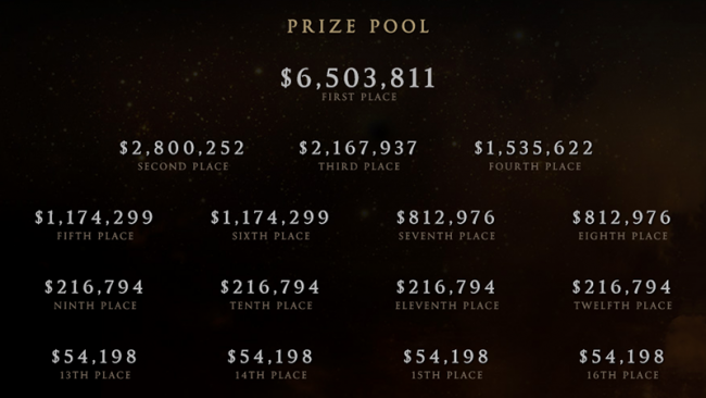 dota 2 nagrody class="wp-image-497224" 