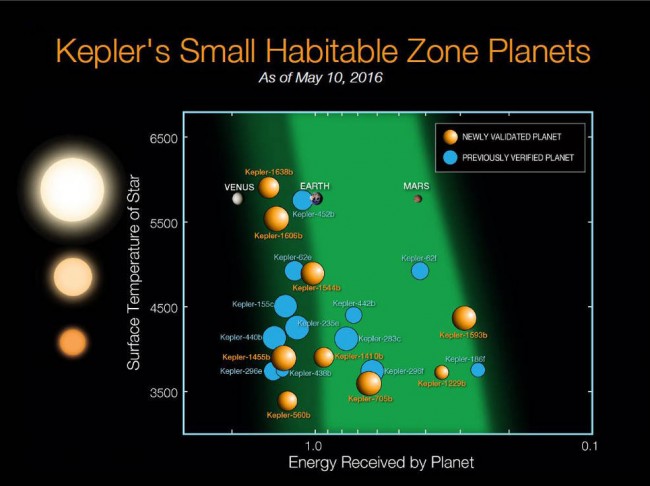 Credits: NASA Ames/N. Batalha and W. Stenzel class="wp-image-495728"