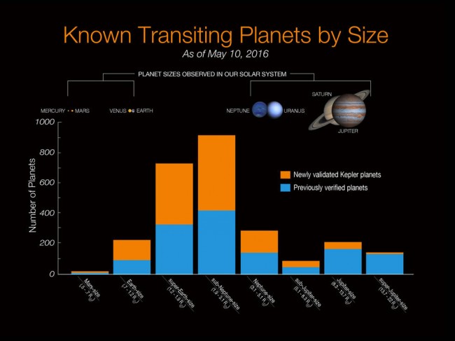 Credits: NASA Ames/W. Stenzel class="wp-image-495727"