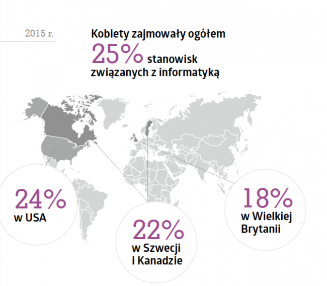 Kobiety w technologiach - analiza raportu 