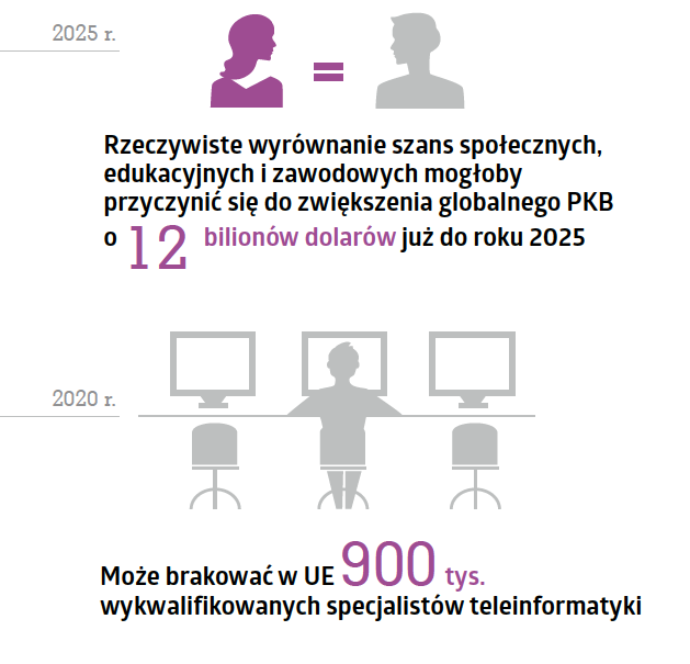 kobiety-w-technologiach-raport-7 
