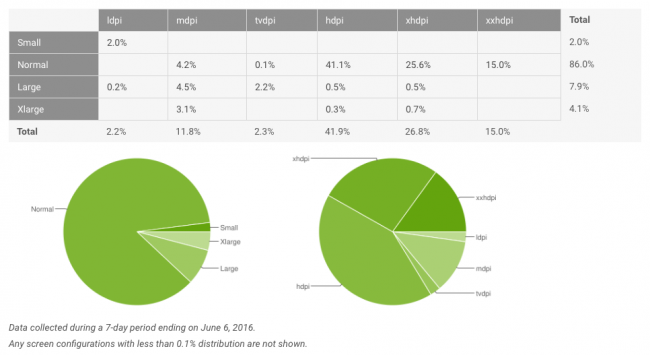 Android-6-0-Marshmallow-fragmentacja-czerwiec-3 class="wp-image-500392" 