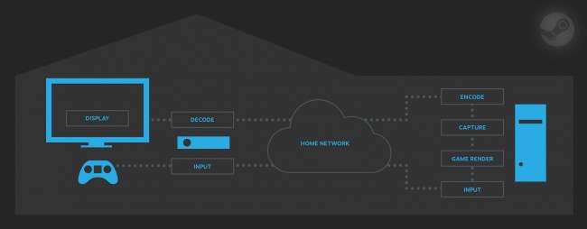 InHomeStreamingDiagram class="wp-image-500703"
