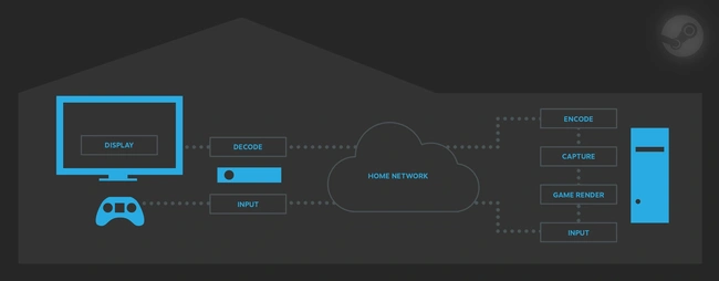 InHomeStreamingDiagram class="wp-image-500703" 