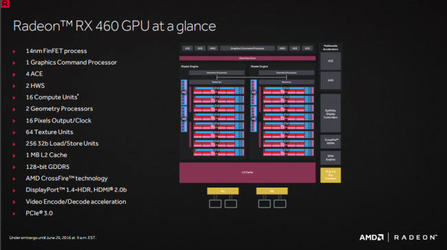 Radeon RX 460 specyfikacja class="wp-image-503963" 