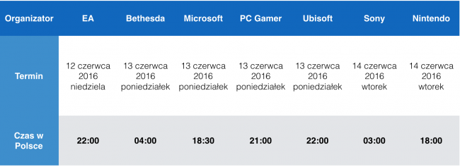 Zrzut ekranu 2016-06-10 o 14.48.41 class="wp-image-500938" 