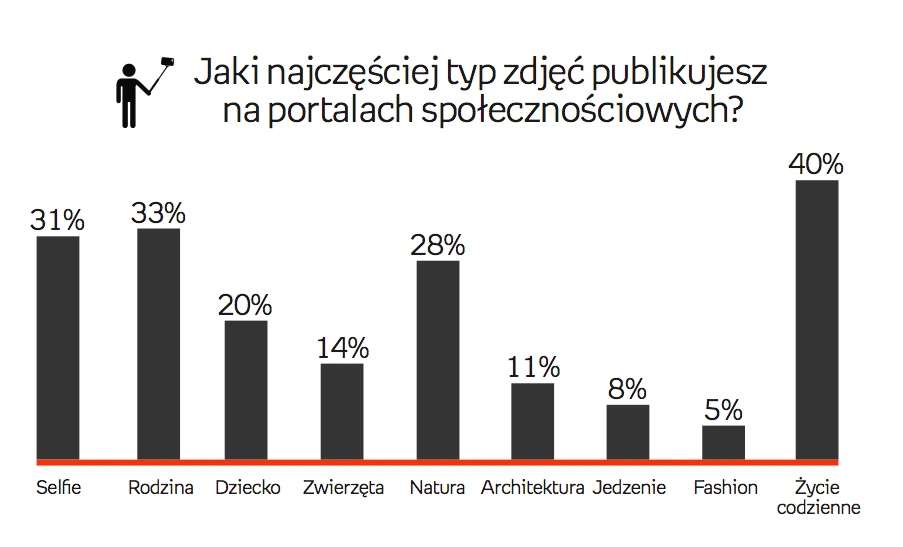 Zrzut ekranu 2016-06-22 o 00.22.25 class="wp-image-502797" 