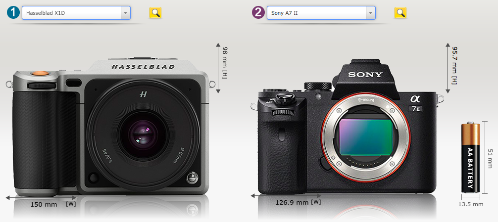 Źródło: http://camerasize.com/compare/#678,579 class="wp-image-502937" 
