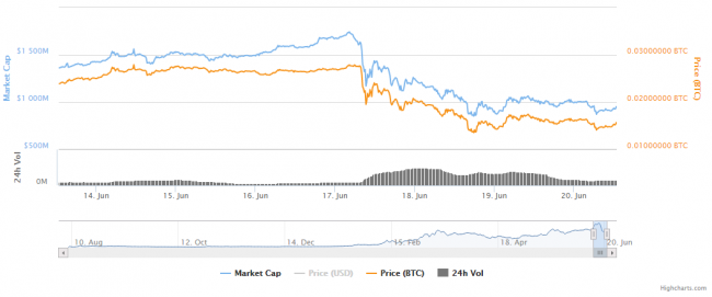 ethereum price class="wp-image-502530"