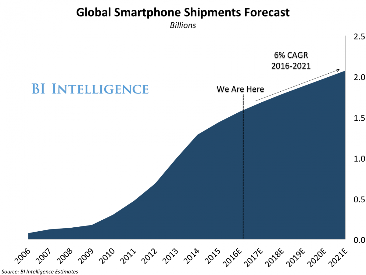 Źródło: Business Insider class="wp-image-499888" 