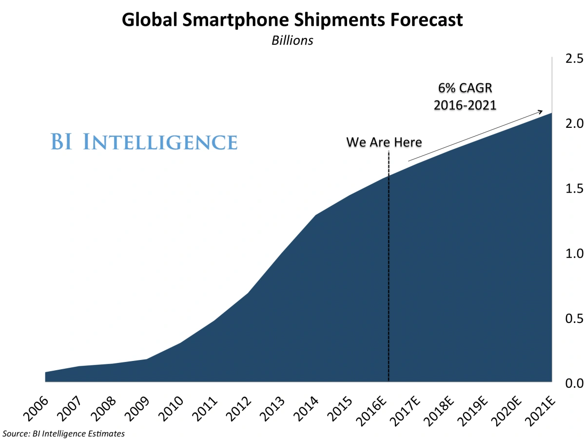 Źródło: Business Insider class="wp-image-499888"