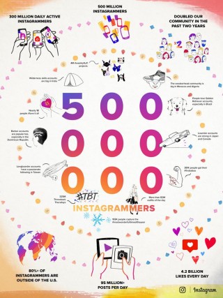 instagram-500-milionow class="wp-image-502723" 