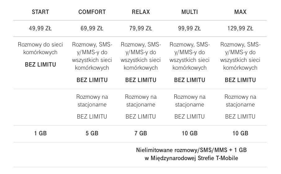 t-mobile roaming4 class="wp-image-500960" 