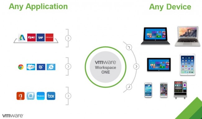 VMworld 2016 class="wp-image-503573" 