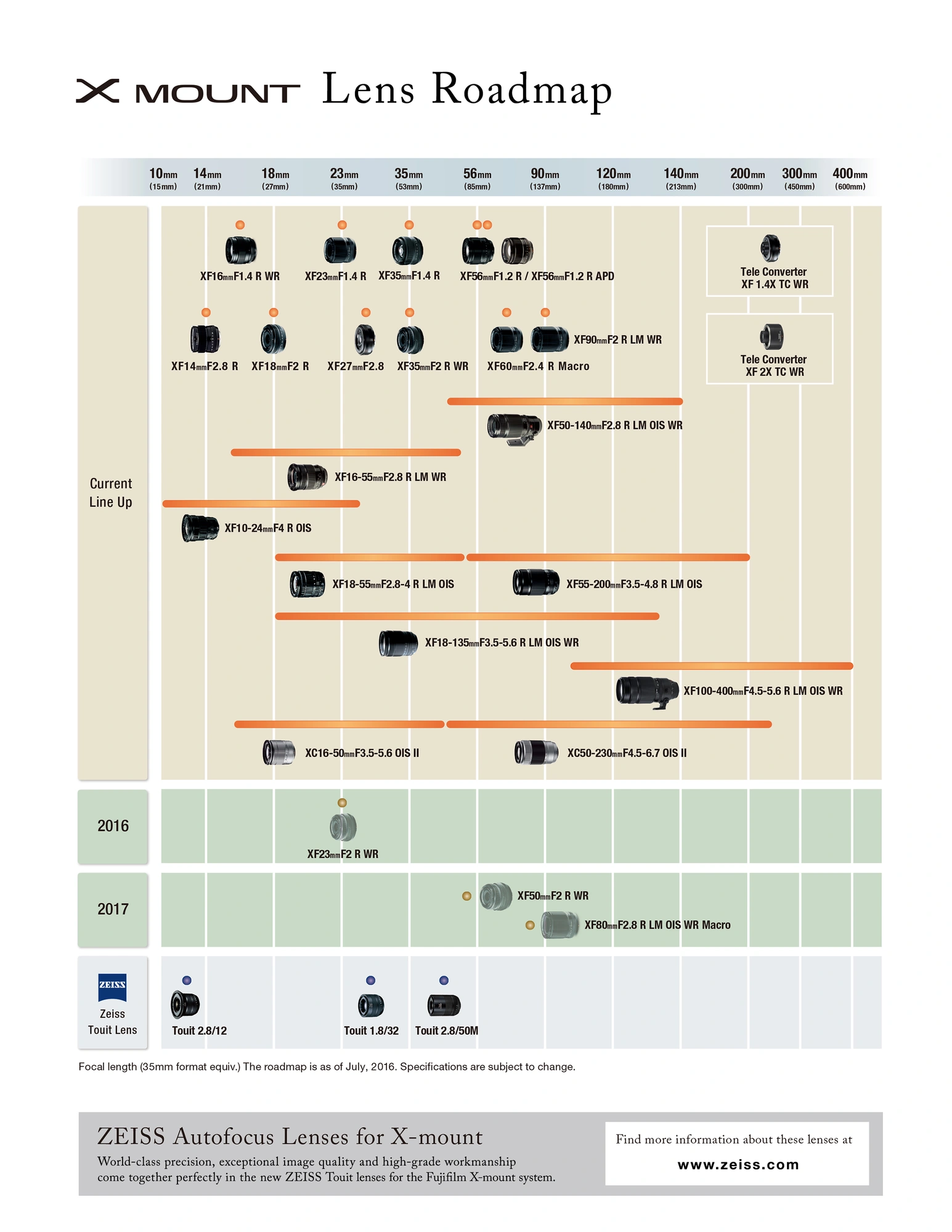 Lens Road Map_en class="wp-image-505236" 
