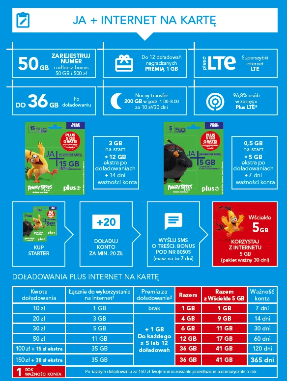 Rejestracja karty SIM prepaid Plus class="wp-image-506237"