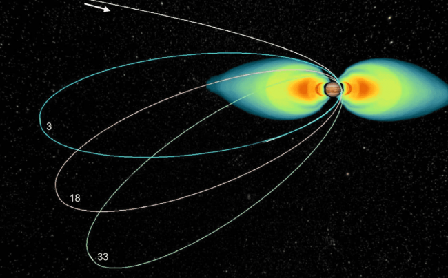 Orbity, po który będzie się poruszała Juno. class="wp-image-504771"