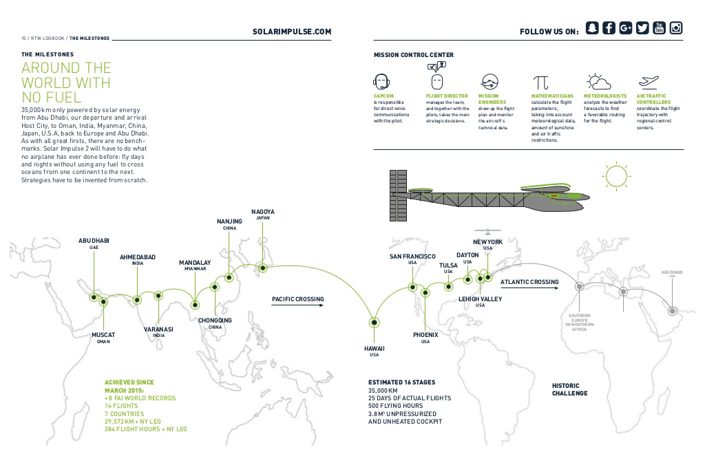 solar-impulse-logbook-7-1024 