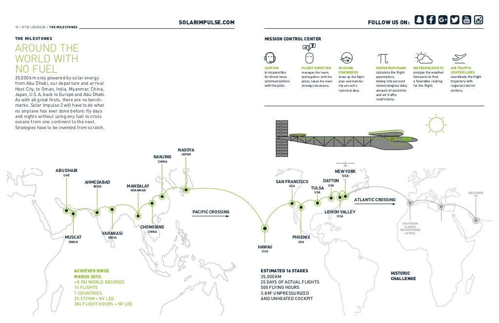 solar-impulse-logbook-7-1024 