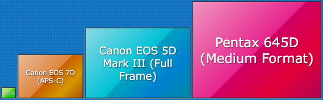 Źródło: http://cameraimagesensor.com class="wp-image-506440" 