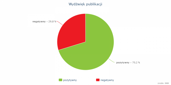Pokemon GO w Polsce class="wp-image-507716" 