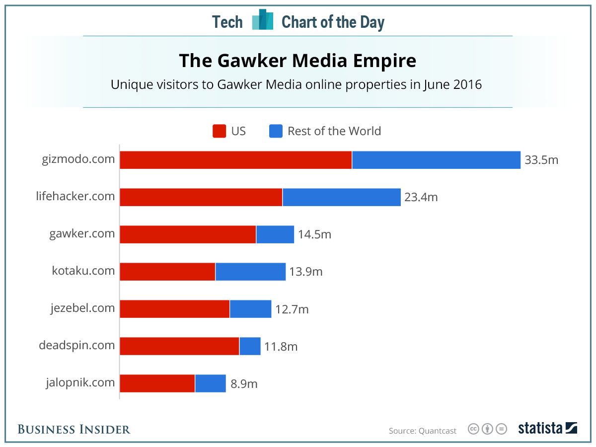Źródło: Business Insider class="wp-image-511654" 