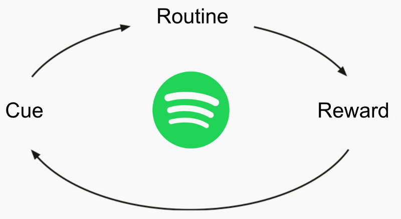 Spotify Release Radar zawiera dużo psychologii behawioralnej. class="wp-image-510379" 