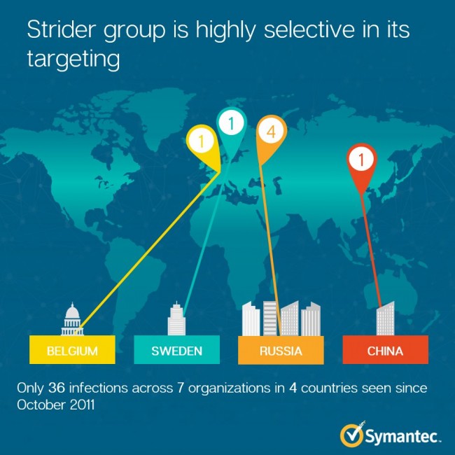 Strider-infographic_0 class="wp-image-510699" 