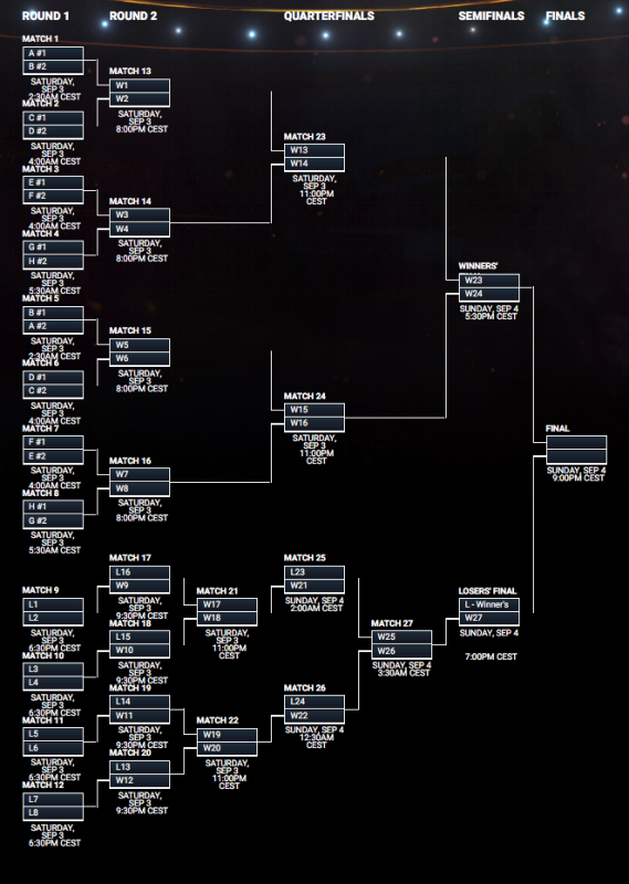 Call of Duty: XP - Call of Duty World League Championship Brackets class="wp-image-513551" 