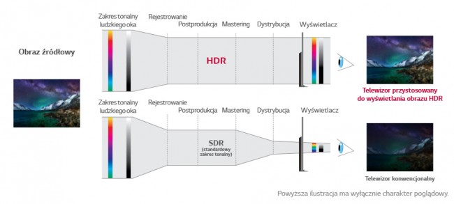 HDR10 kontra Dolby Vision class="wp-image-510582" 