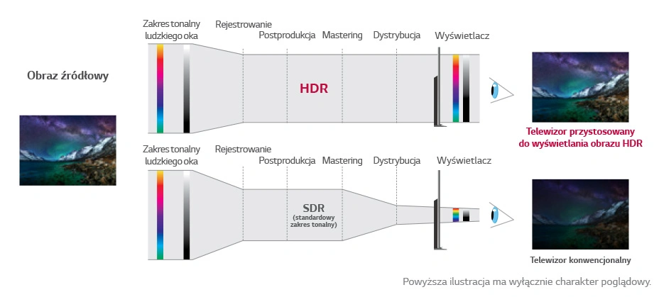 HDR10 kontra Dolby Vision class="wp-image-510582"