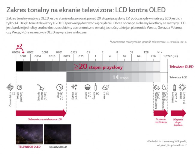 HDR10 kontra Dolby Vision class="wp-image-510583" 