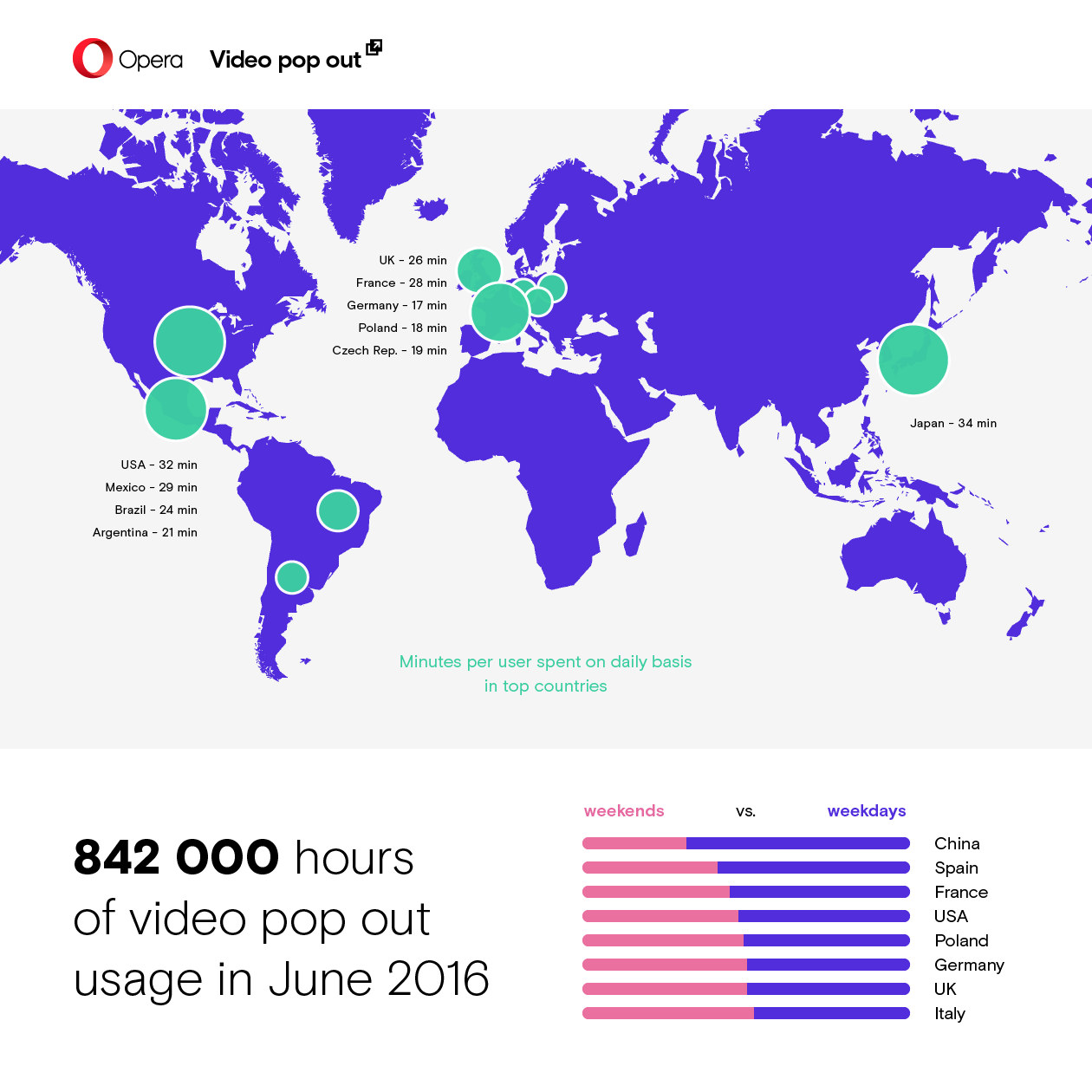 opera-videopopout-infographic class="wp-image-509271" 