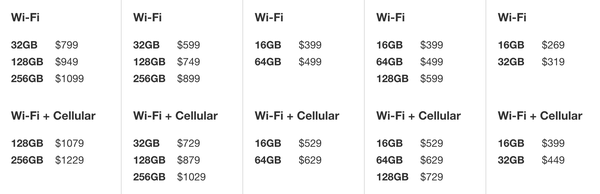 ceny-ipad-2016 class="wp-image-515234"