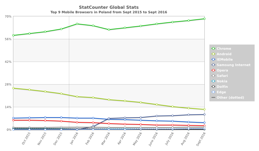 StatCounter-browser-PL-monthly-201509-201609-2 class="wp-image-514559" 