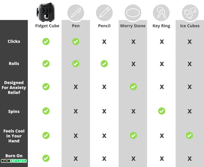 Fidget Cube to dzieło geniusza. class="wp-image-516693" 