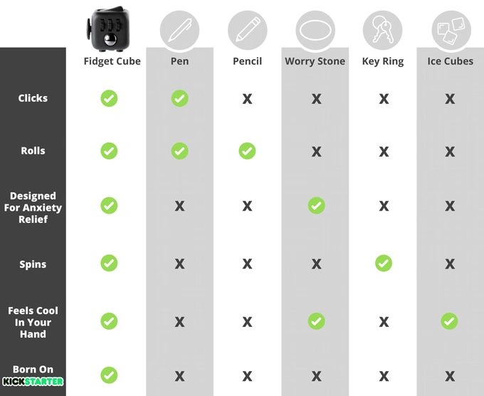 Fidget Cube to dzieło geniusza. class="wp-image-516693"