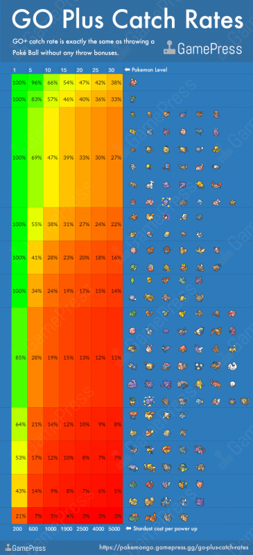 Recenzja Pokemon GO Plus class="wp-image-517715" 