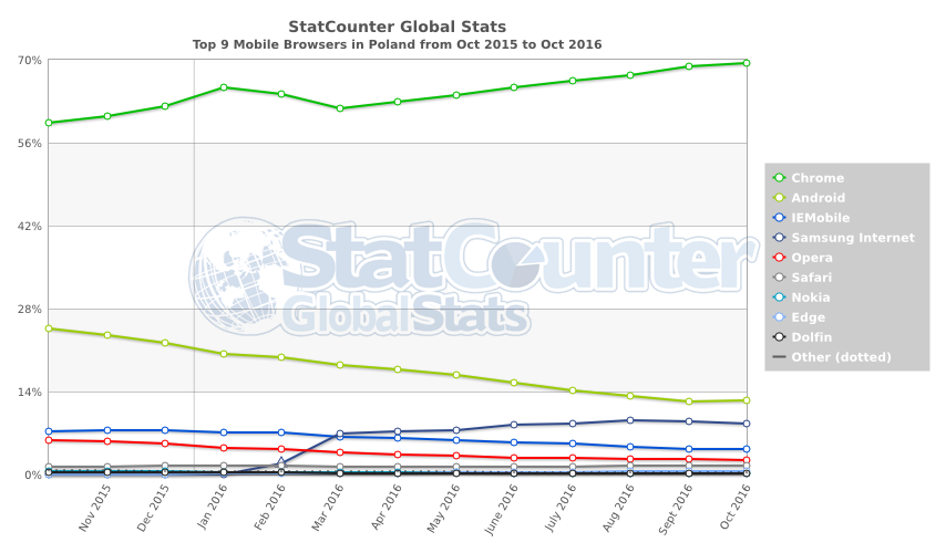 statcounter-browser-pl-monthly-201510-201610 class="wp-image-520424" 